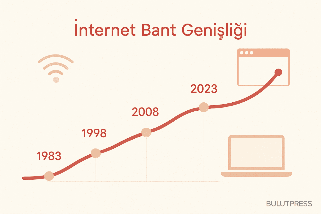 Nielsen Yasası ve Bant Genişliğinin Arayüz Kararlarına Etkisi