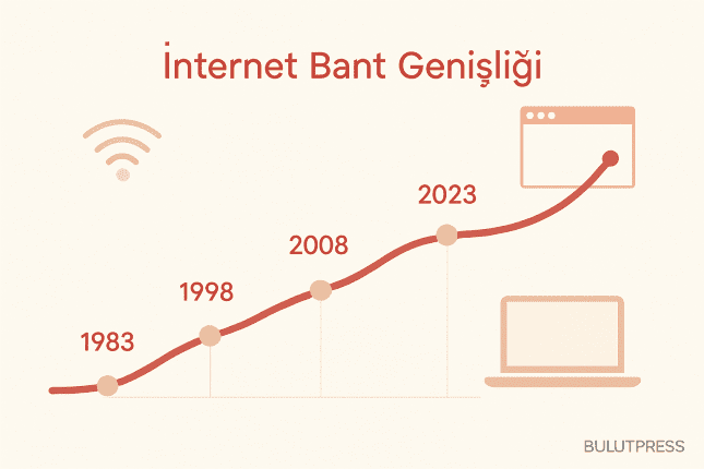 Nielsen Yasası: Bant Genişliği Artarken Tasarımda Ne Değişti