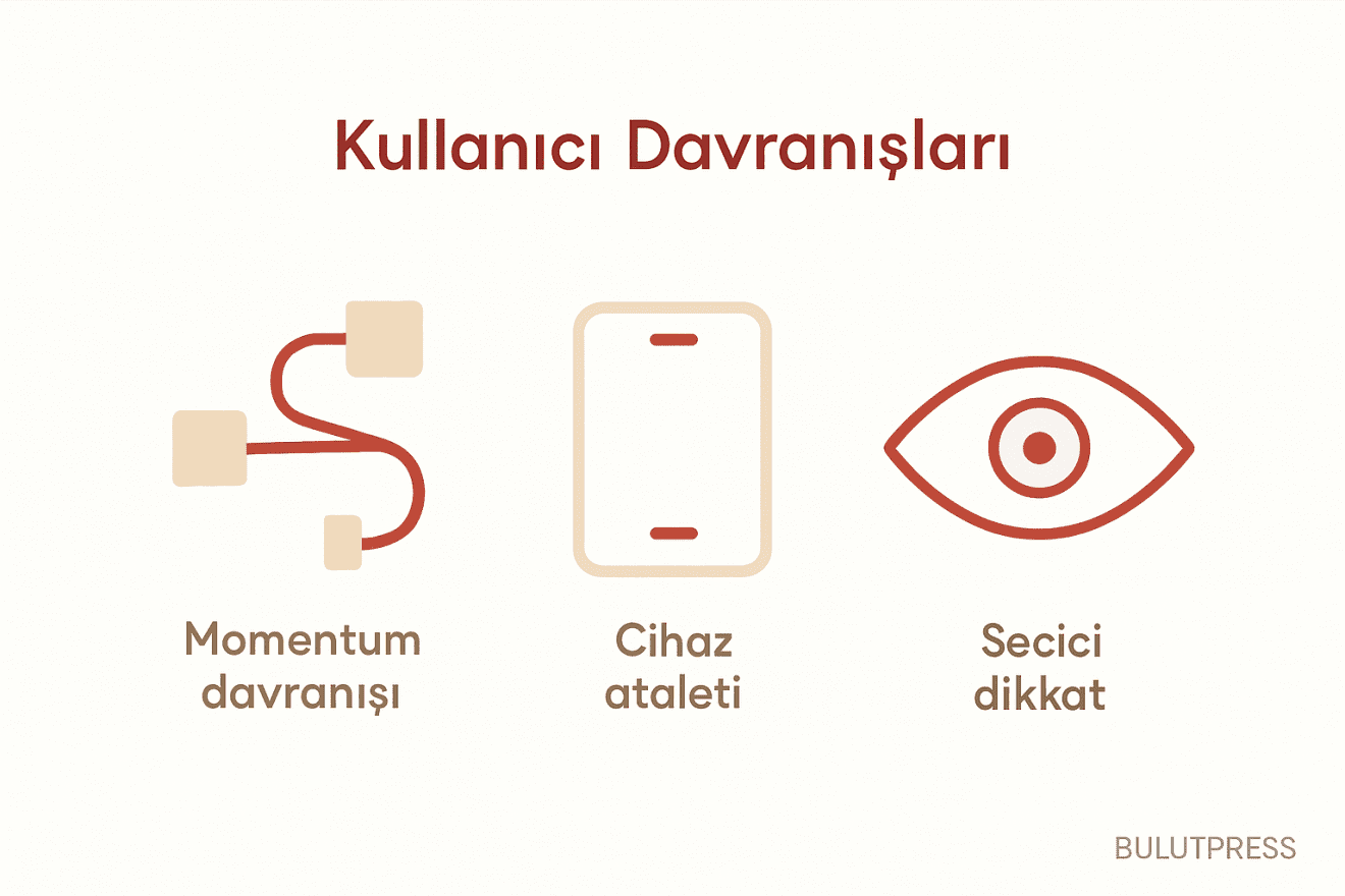 Davranışa Uyumlu Arayüz: Cihaz Ataleti, Momentum, Seçici Dikkat