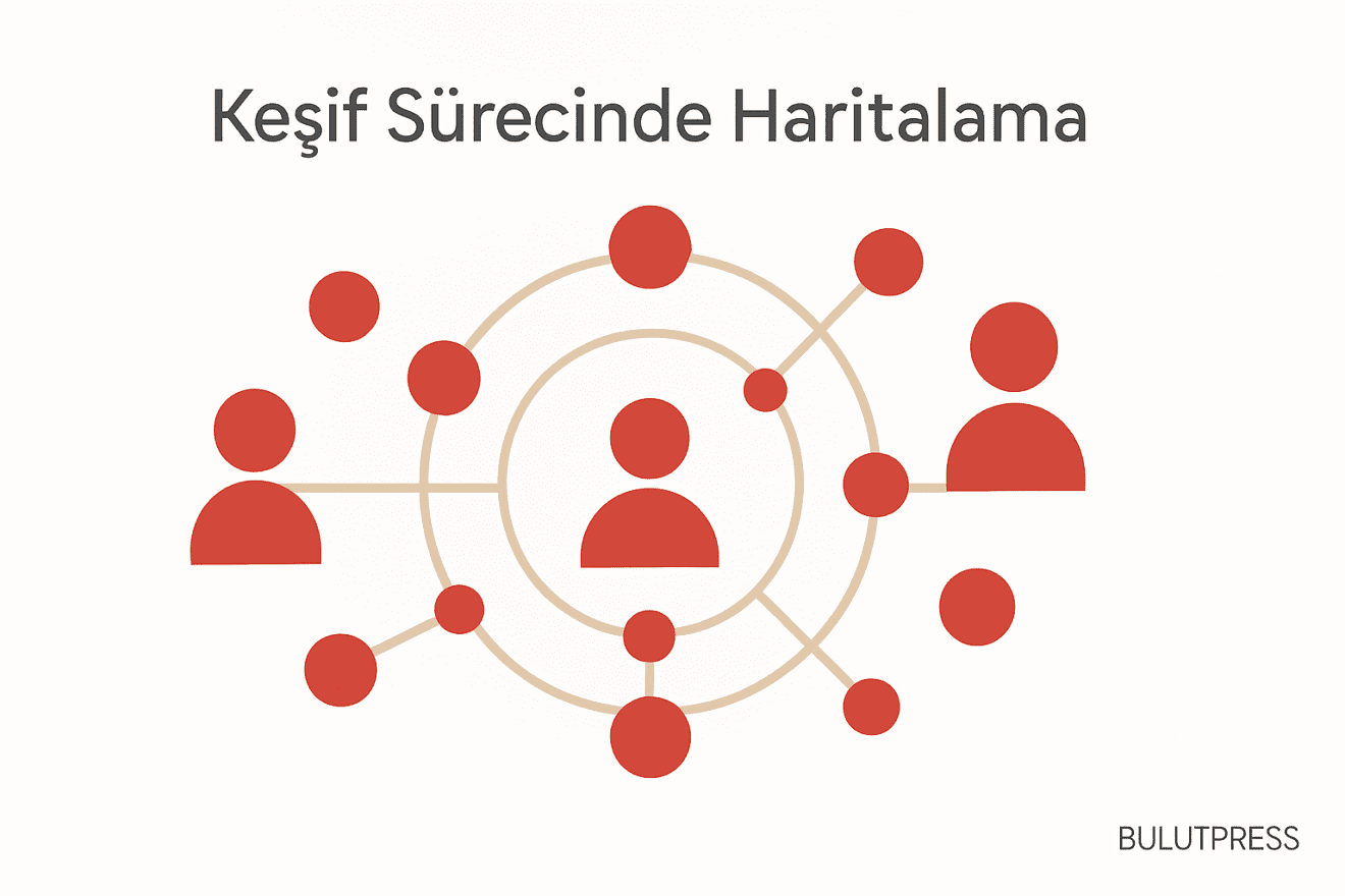 Hangi Haritayı Ne Zaman Çizmeli? Keşif İçin Haritalama