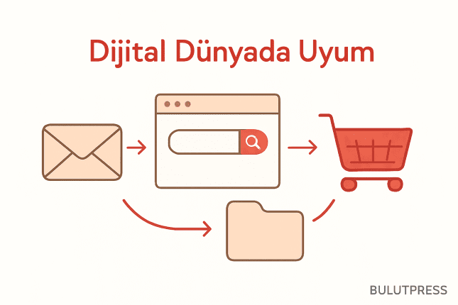 Sistem ile Gerçek Dünya Uyumu: Dil, Metafor ve Sıra