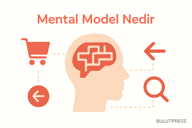 Mental Model: Kullanıcı Beklentisi Nereden Gelir, Nerede Kırılır