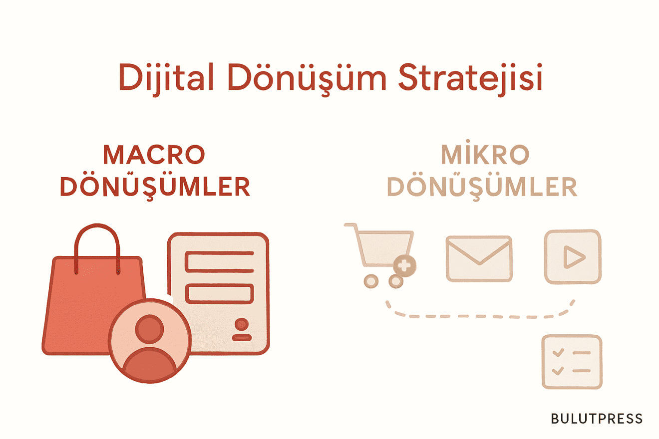 Micro Dönüşüm Ölçümü: Huni Adımları, Çarpan Etkisi ve Yanıltıcı Oranlar