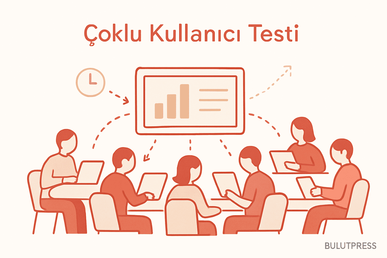 MUST Yöntemi: Eşzamanlı Kullanılabilirlik Testinin Gerçek Kazancı