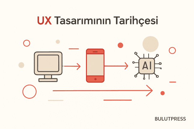 UX Araştırmasının Yirmi Yılından Geriye Ne Kaldı?