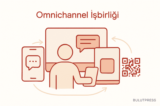 Omnichannel İşbirliğinde Cihaz Geçişinin Gerçek Maliyeti