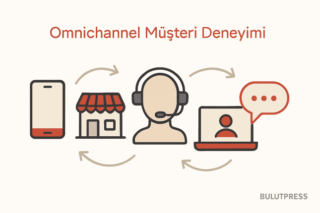 Omnichannel Yolculuk: Tutarlılık mı, Kanala Uyarlama mı?