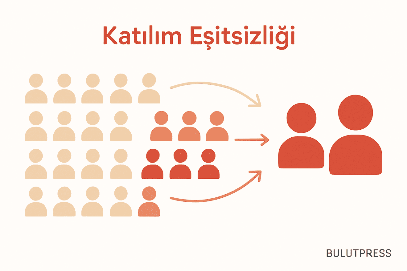 90-9-1 Kuralı: Katılım Oranını Doğru Ölçmek ve Artırmak