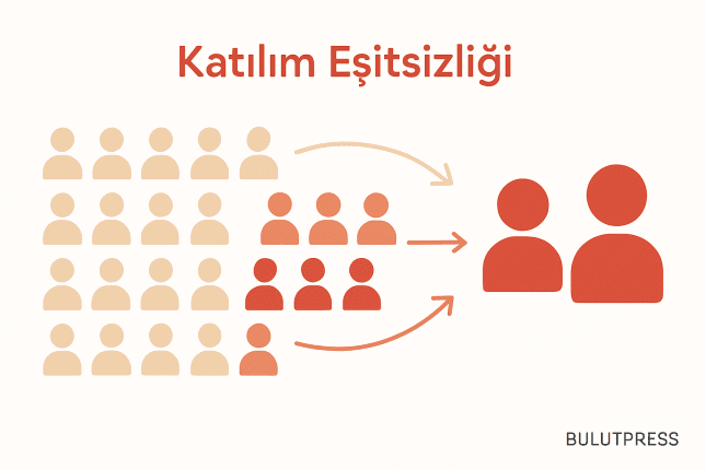 Katılım Eşitsizliği ve 90-9-1 Kuralı: Oran Hangi Paydadan Çıkıyor?