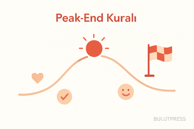Peak-End Kuralı: Kullanıcı Neyi Hatırlar, Neyi Yaşar