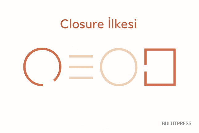 Closure İlkesi Arayüzde Ne Zaman Çalışır, Ne Zaman Çöker