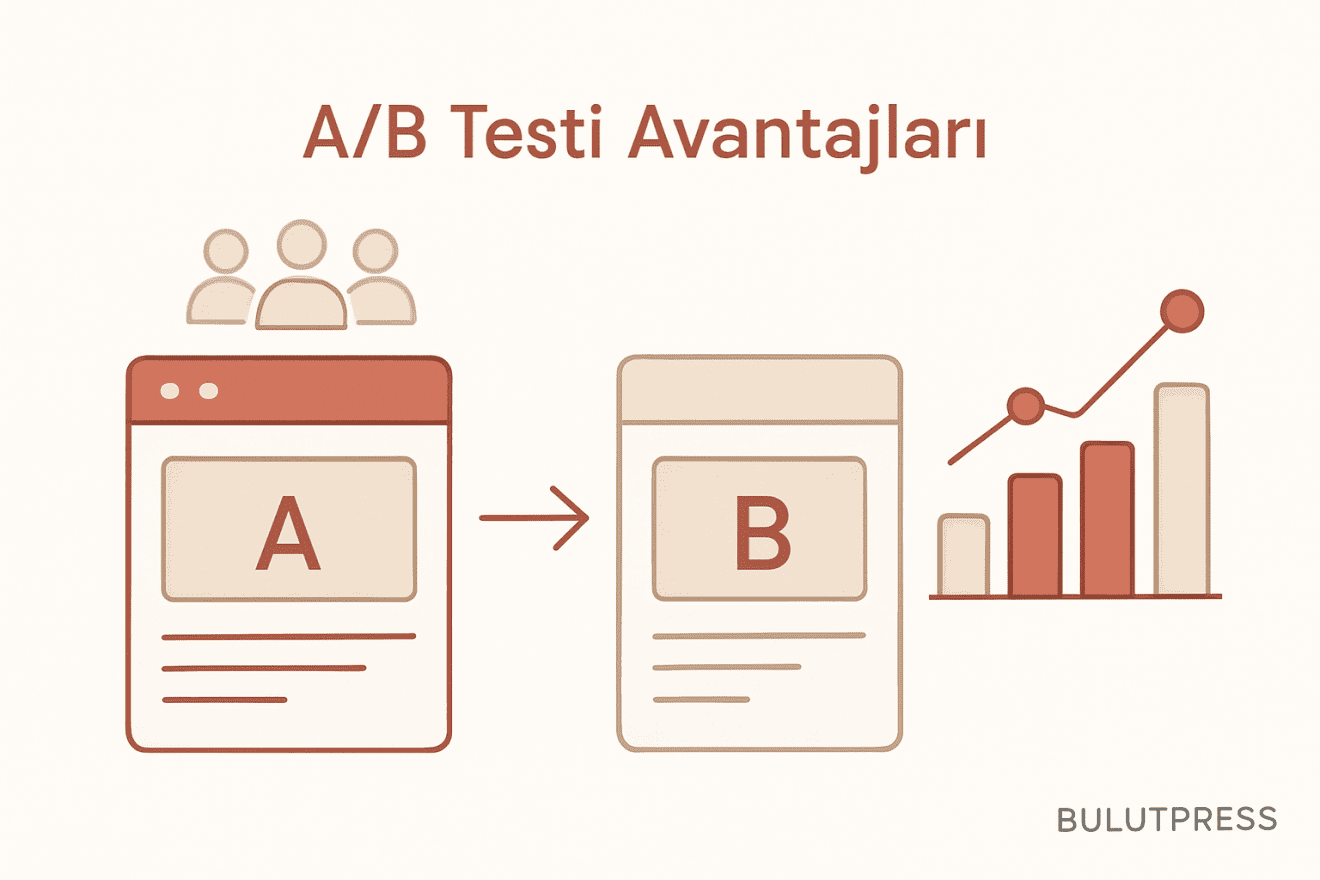 A/B Testinde Örneklem Matematiği ve Kurulum Hataları