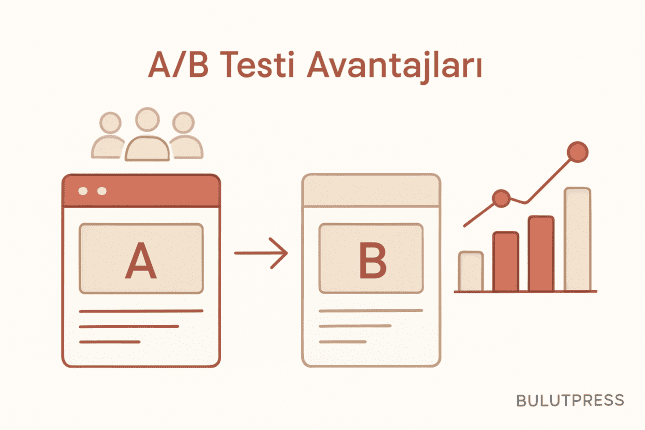 A/B Testi: Neyi Ölçer, Neyi Ölçemez, Ne Kadar Trafik İster