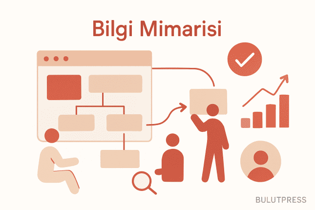 B2B Sitelerde Bilgi Mimarisini Niceliksel Olarak Ölçmek