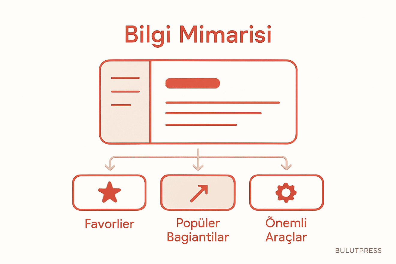 Hızlı bağlantılar kutusu neden büyür, nasıl küçülür