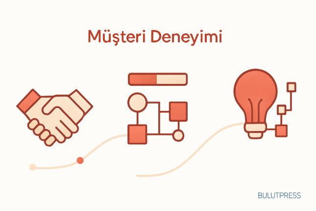 CX'te Üç Müdahale Ölçeği: İnce Ayar, Yeniden Tasarım, Sıfırdan Kurma
