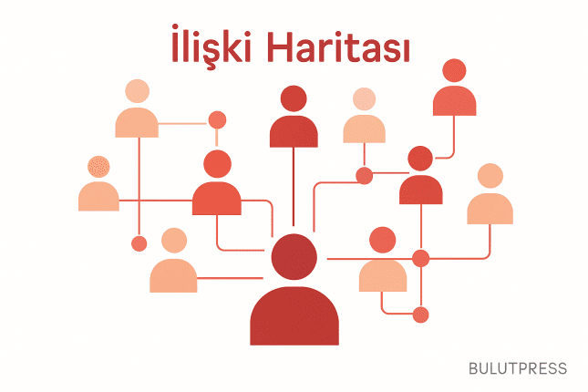 İlişki Haritası: Organizasyonda Kim Neye Erişiyor