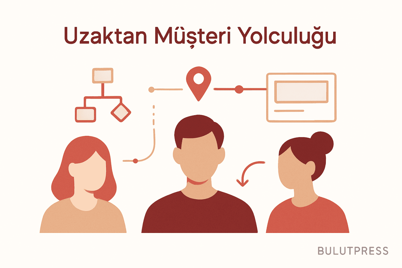 Dağıtık Ekipte Yolculuk Haritası: Hangi Araç, Hangi Durumda