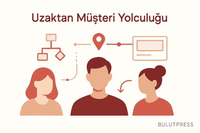 Uzaktan Ekiplerle Müşteri Yolculuğu Haritası Çıkarmak