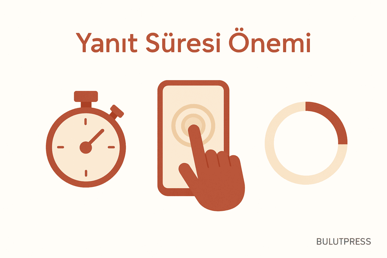 Yanıt Süresi Sınırları ve Bekleme Göstergesinin Doğru Kullanımı