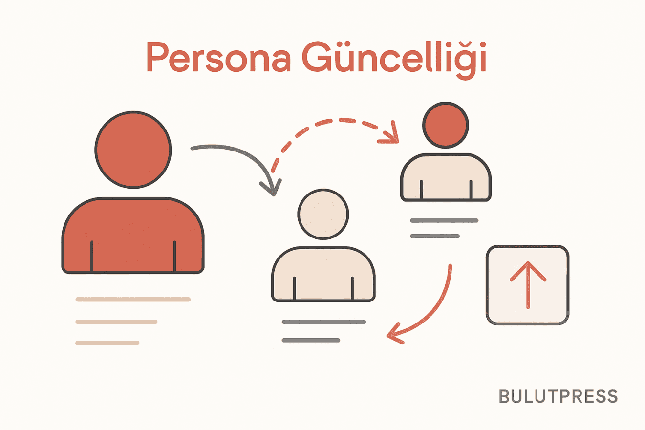 Persona Güncelleme: Hangi Sinyal Gerçekten Tetikler?