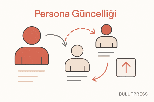 Personayı Takvime Göre Değil Veriye Göre Güncelleyin