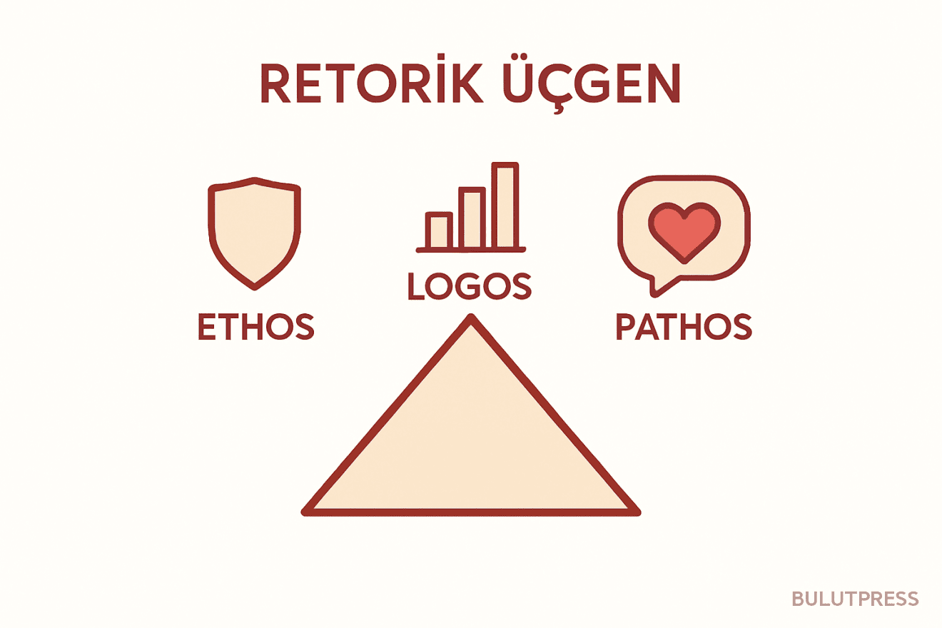 Ethos, Logos, Pathos: Tasarım Önerisini Kabul Ettirmek