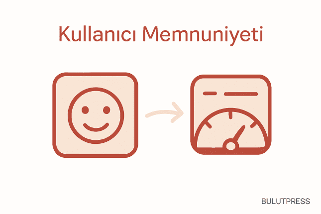 Memnuniyet Skoru ile Görev Metrikleri Neden Ayrışır?