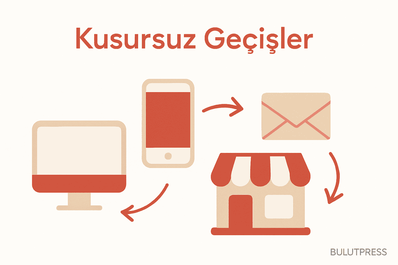 Omnichannel geçişler: hangi iki kanal arasını sağlamlaştırmalı?