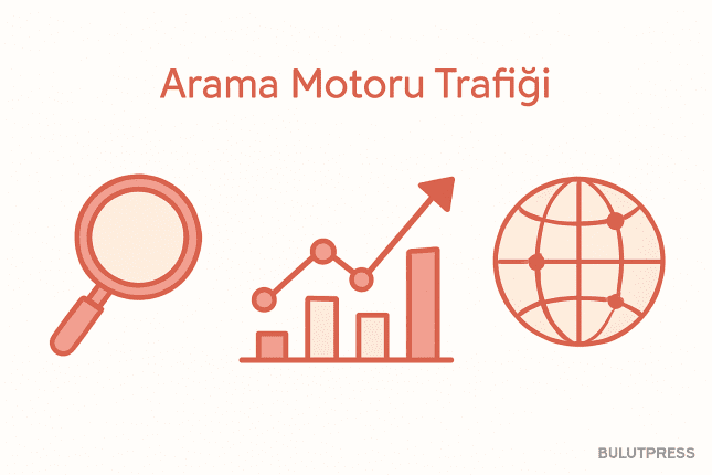 Arama Motoru Trafiğini Ölçmek: Analytics ve Search Console