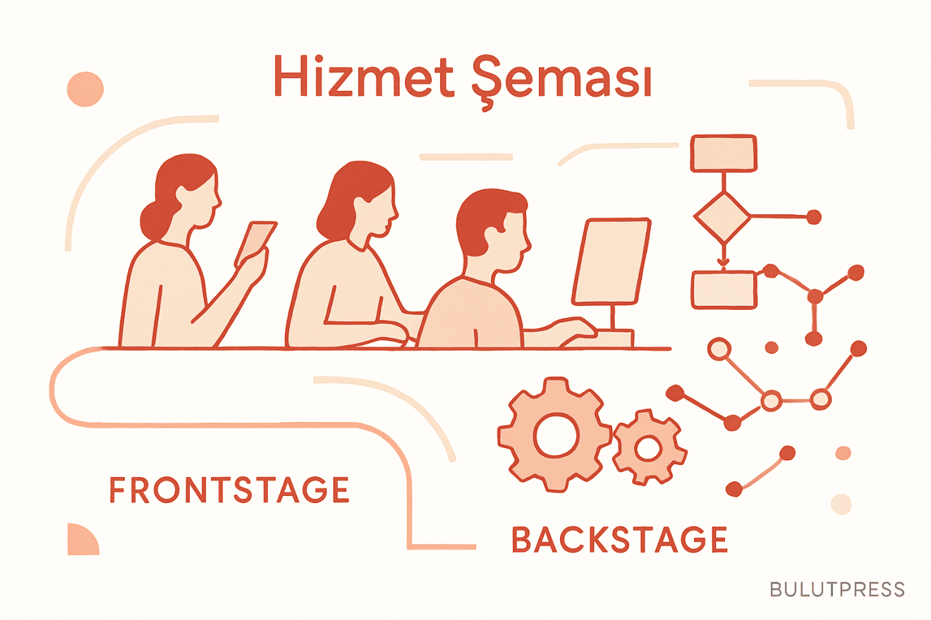 Hizmet Şemalandırma: Şeritler, Kapsam ve Atlanan Hata Yolları