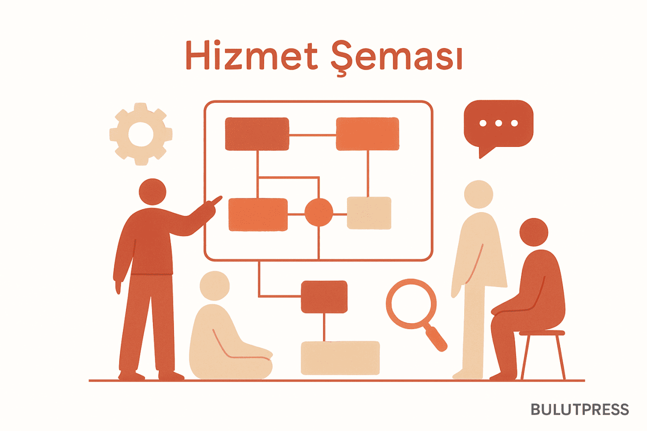 Hizmet Şeması Nasıl Çizilir, Ne Zaman Karar Aracı Olur?