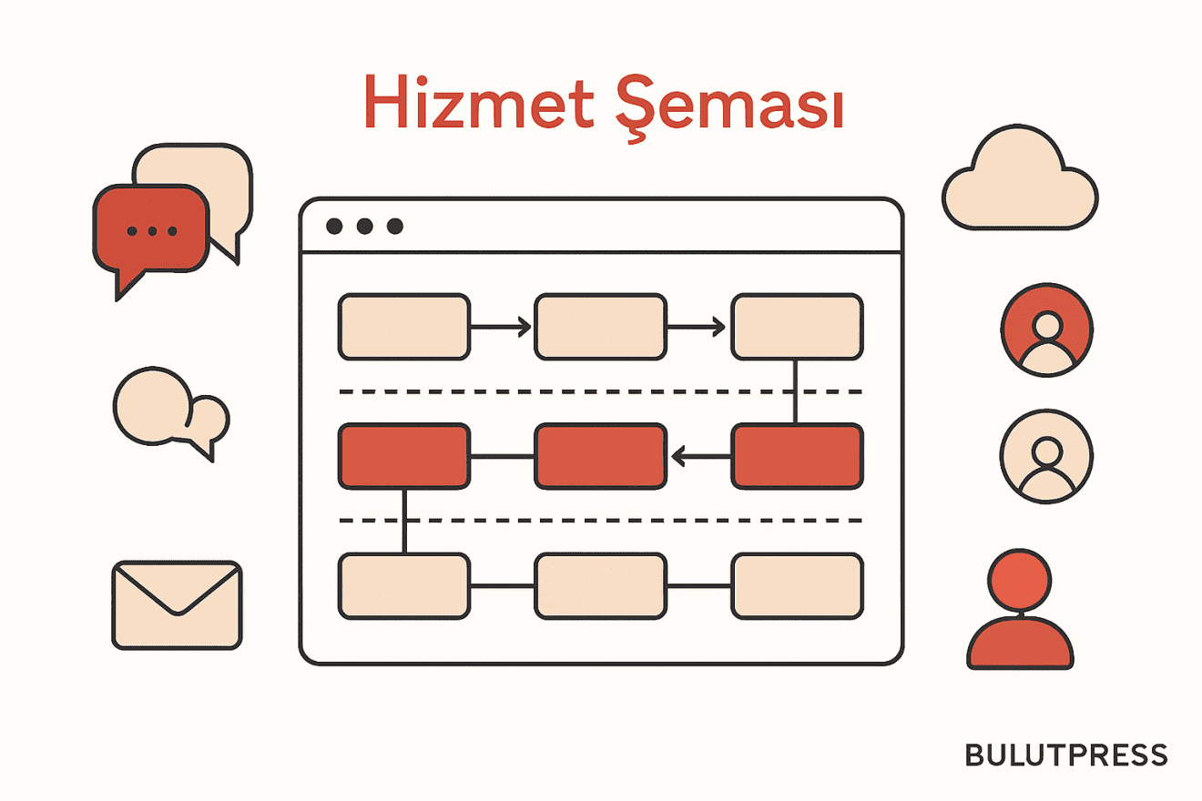 Spreadsheet ile Service Blueprint: Sınırlar ve Doğru Kullanım