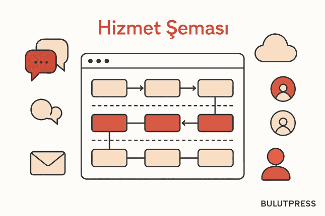 Service Blueprint'i Tabloya Sığdırmak: Nerede İşe Yarar, Nerede Yarım Kalır