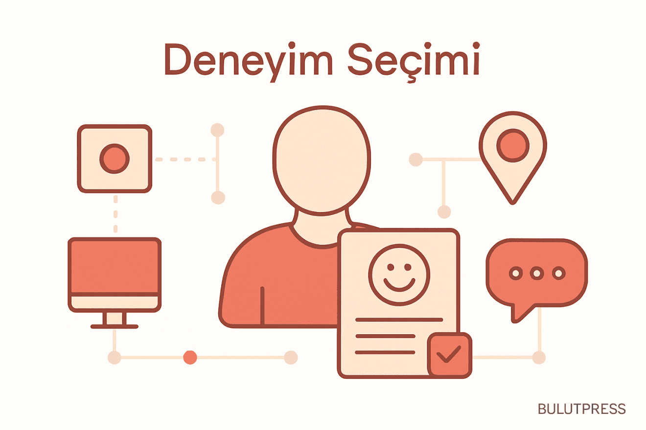 Blueprint Kapsamı: Küçük Başlamanın Gerçek Sebebi