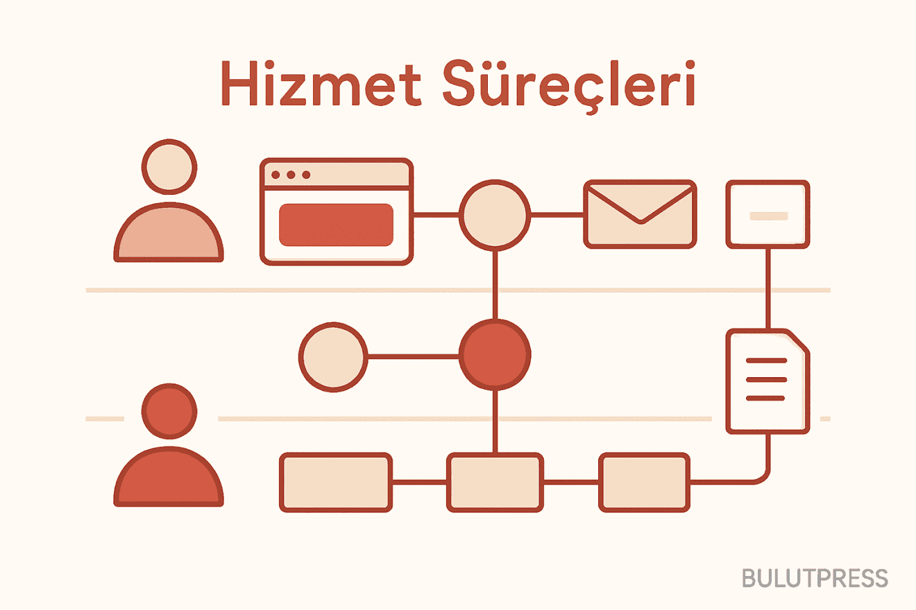 Service Blueprint Nasıl Kurulur, Nasıl Güncel Tutulur?