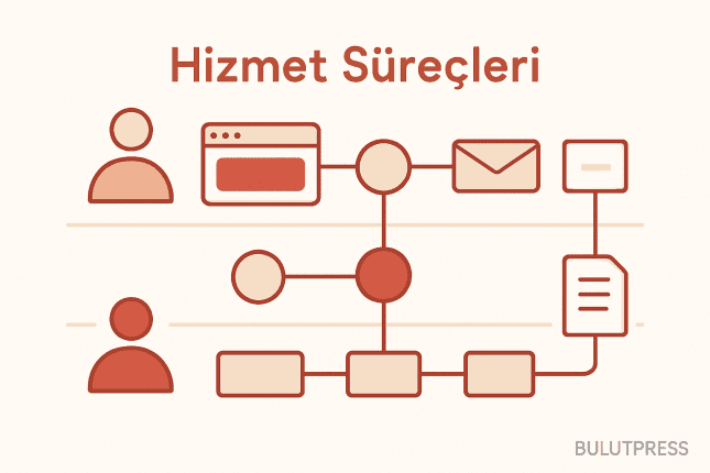 Service Blueprint: Katmanlar, Çizgiler ve Bakım Maliyeti