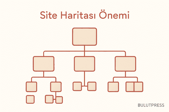 Site Haritası: HTML Sayfası ve XML Sitemap Aynı Şey Değil