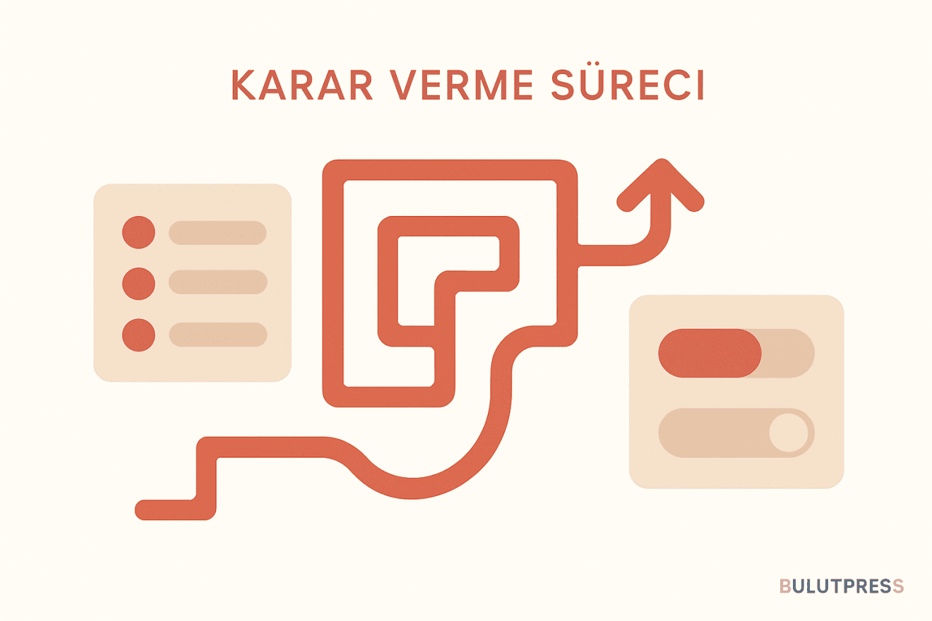 Sludge Temizliği: Karar Mimarisinde Ne Zaman Ne İşe Yarar