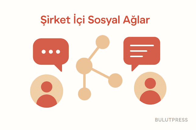 Şirket İçi Sosyal Ağlar: Kurulumda İşe Yarayan Kararlar