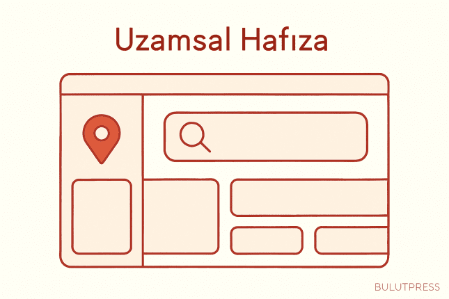 Uzamsal Hafıza: Arayüzde Konumun Hatırlanması