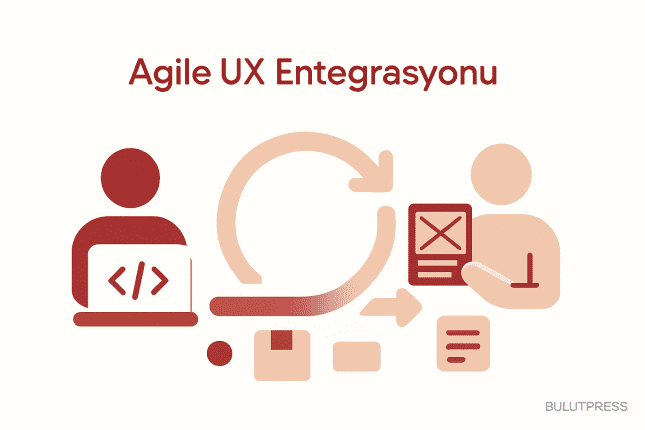 Agile Ekiplerde UX Entegrasyonu Gerçekte Nasıl Yürür?