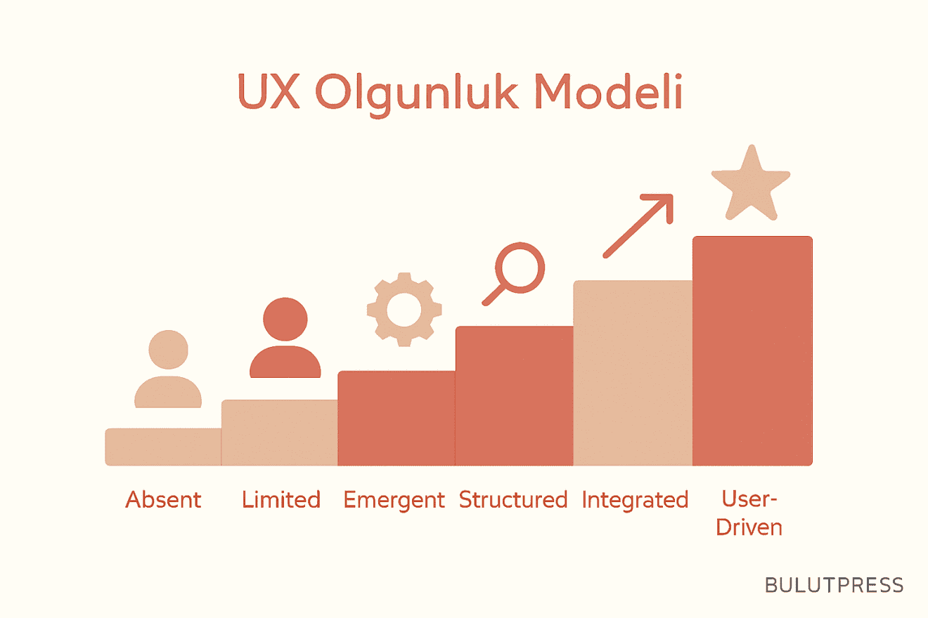 Altı Basamaklı UX Olgunluk Ölçeği Nasıl Okunur?