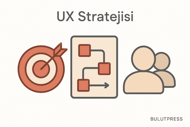 UX Stratejisi: Vizyon, Ölçülebilir Hedef ve Yol Haritası