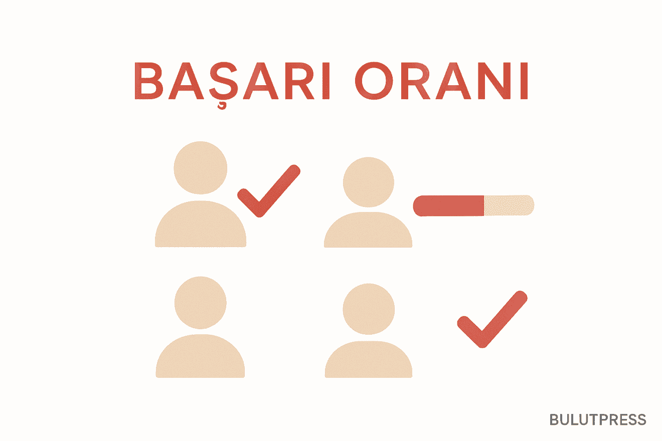 Görev başarı oranı nasıl ölçülür ve nasıl raporlanır?