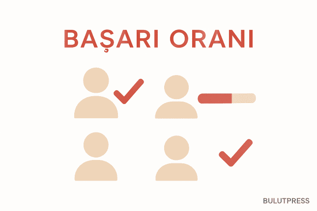 Görev Başarı Oranı: Ölçmesi Kolay, Yorumlaması Zor