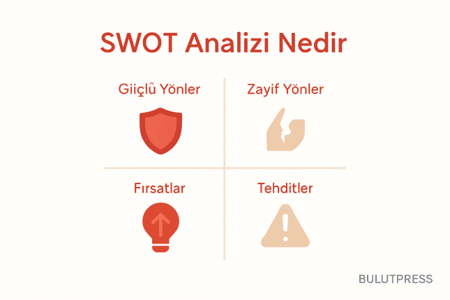 SWOT Analizi: Dört Kutuyu Karara Dönüştürmek