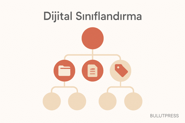 Taxonomy ve Bilgi Mimarisi: Sınıflandırma Nasıl Kurulur?