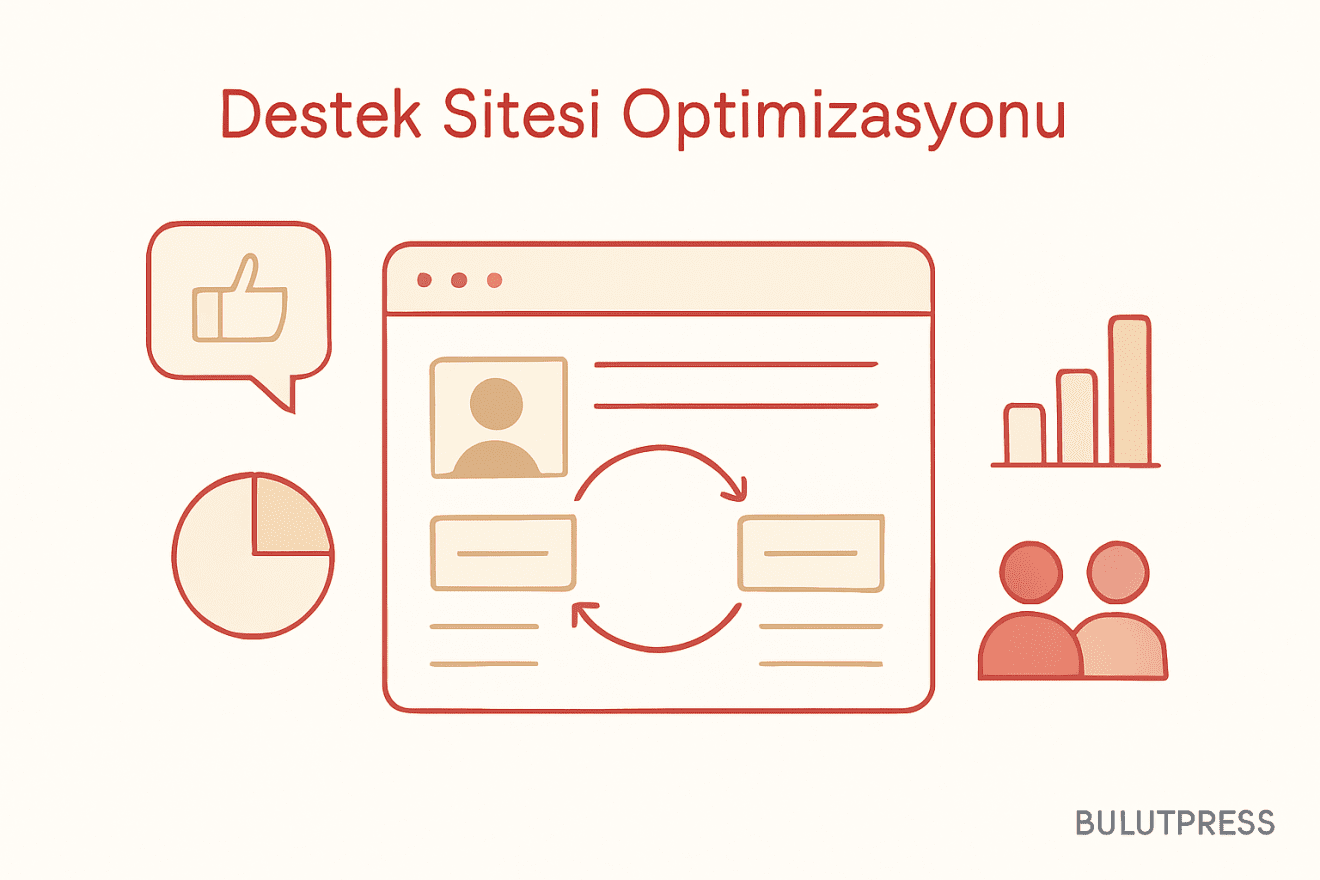 İteratif Testle Destek Sitesi Tasarımı: Tur Sayısı ve Ölçüm