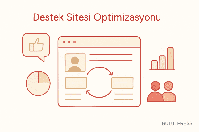 Destek Sitelerinde İteratif Test ve Doğru Başarı Ölçütü